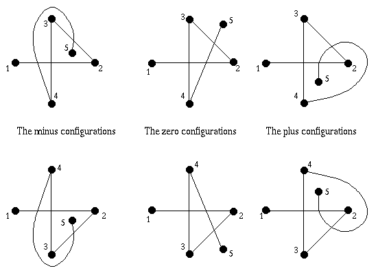 [Illustrations of the six configurations]