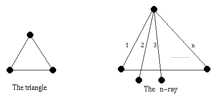 [Pictures of a triangle and the n-ray]